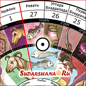 какая планета управляет рыбами в ведической астрологии. Смотреть фото какая планета управляет рыбами в ведической астрологии. Смотреть картинку какая планета управляет рыбами в ведической астрологии. Картинка про какая планета управляет рыбами в ведической астрологии. Фото какая планета управляет рыбами в ведической астрологии