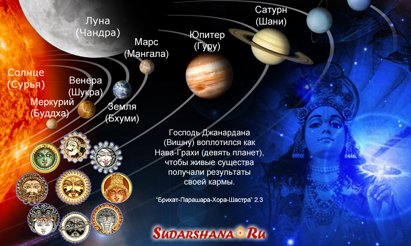 Нава-граха - девять планет в ведической астрологии