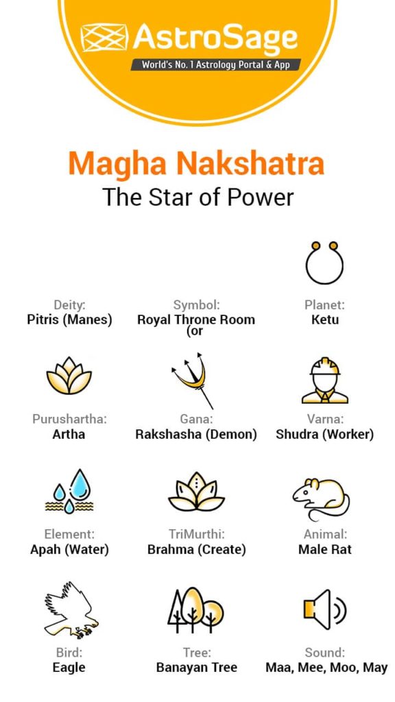 magha-nakshatra-flash-card