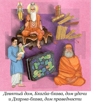 9-й дом гороскопа - Бхагйа-бхава и Дхарма-бхава