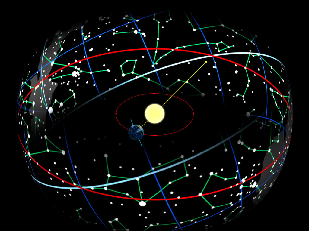 Эклиптика - движение Солнца в Зодиаке