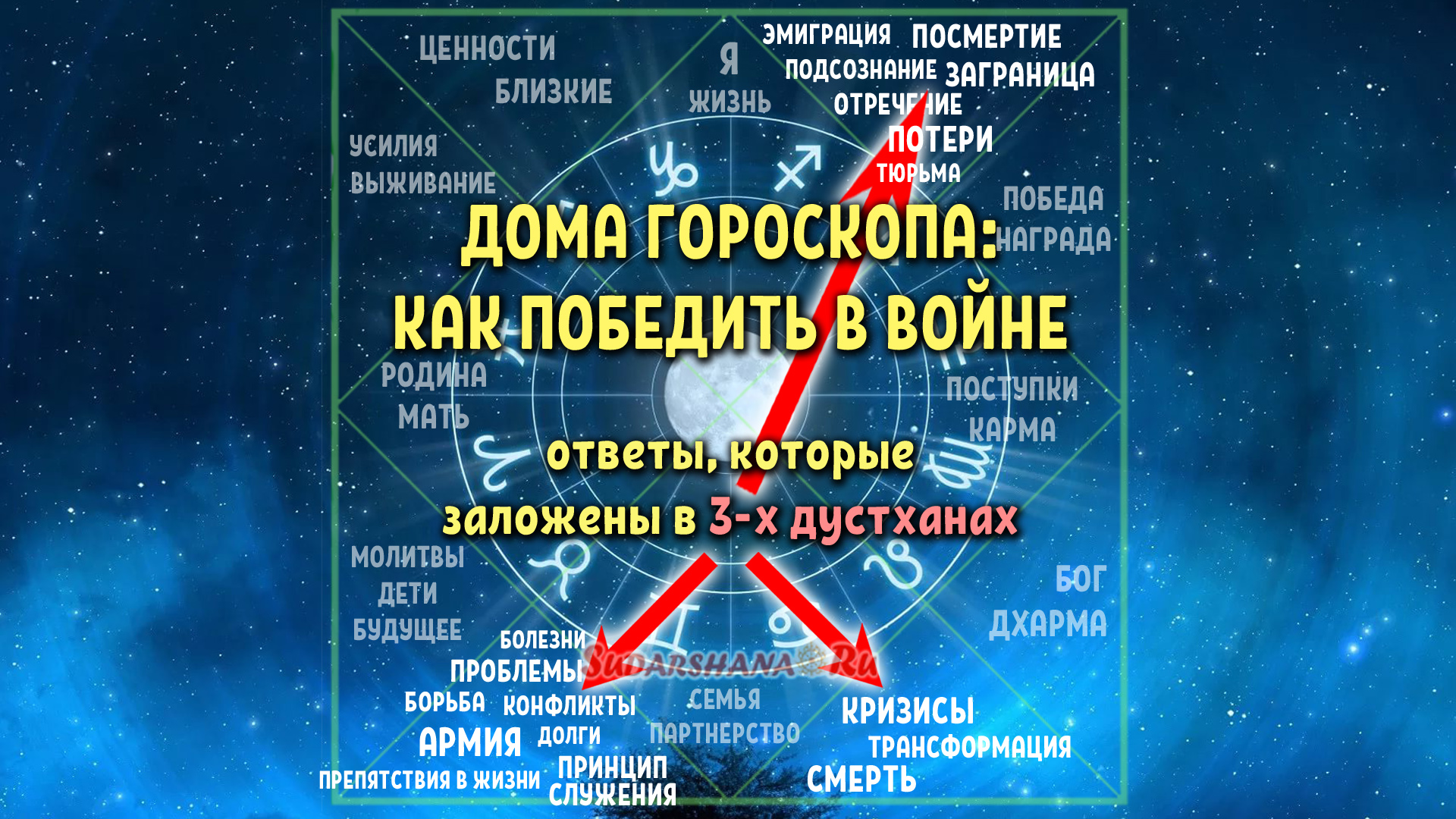 Дома гороскопа: как победить в войне? Секреты 3-х Дустхан