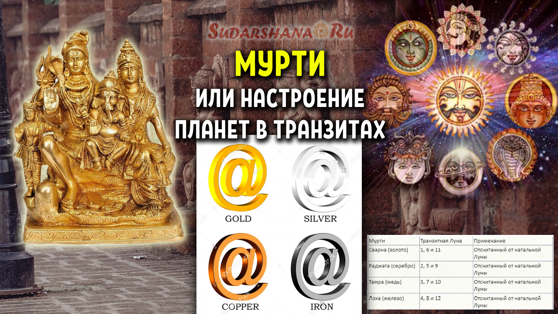 Мурти или настроение/качество планет в транзитах