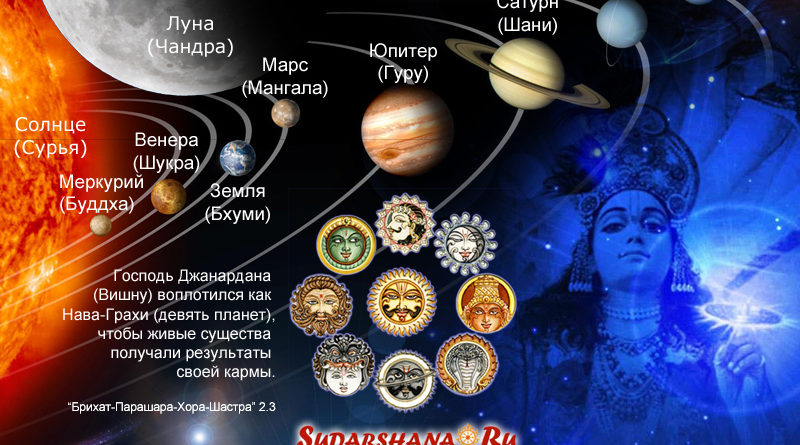 Нава-Граха - девять планет в ведической астрологии