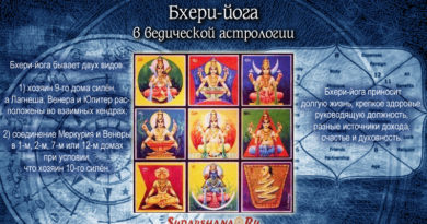 Бхери-йога в ведической астрологии