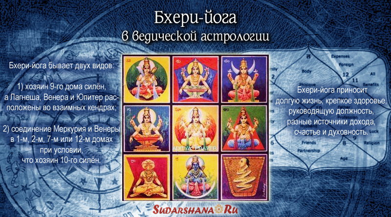 Бхери-йога в ведической астрологии
