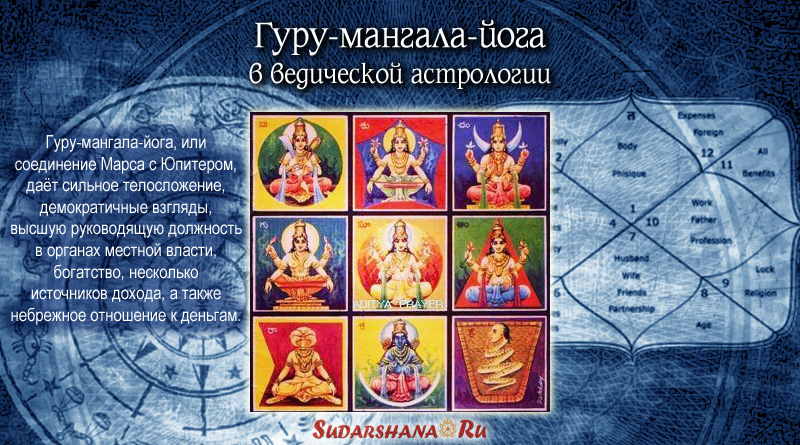 Гуру-мангала-йога в ведической астрологии