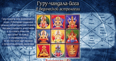 Гуру-чандала-йога в ведической астрологии