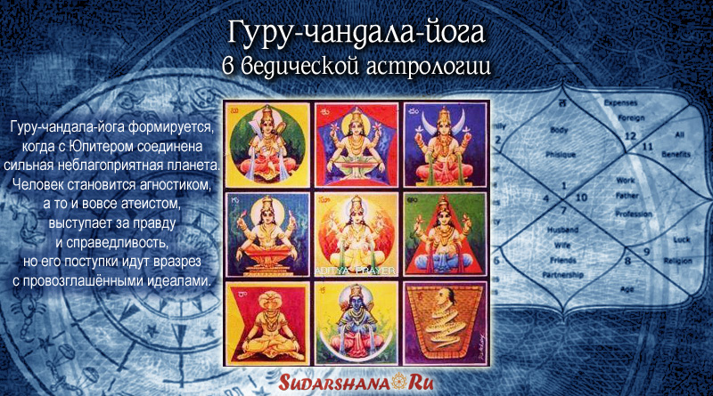 Гуру-чандала-йога в ведической астрологии