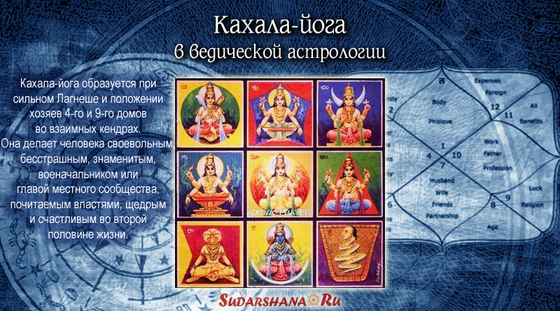 Кахала-йога в ведической астрологии