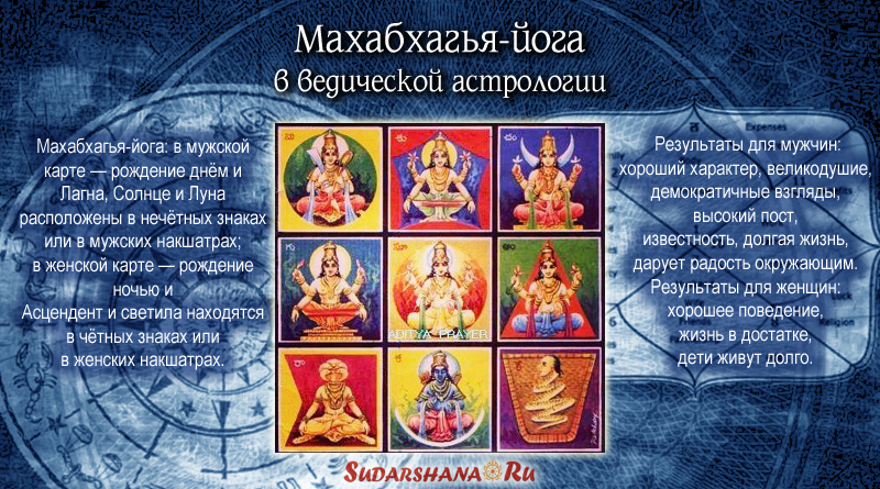 Махабхагья-йога в ведической астрологии