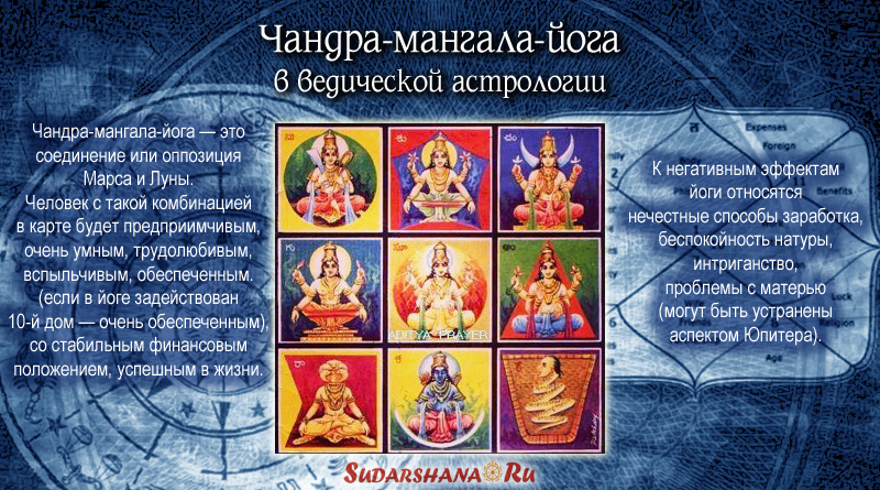Чандра-мангала-йога в ведической астрологии
