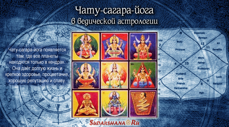 Чату-сагара-йога в ведической астрологии