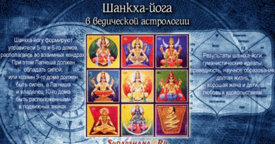 Шанкха-йога в ведической астрологии