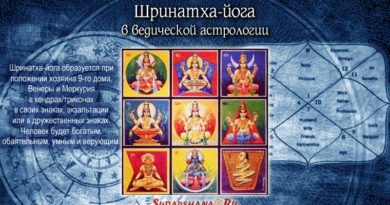 Шринатха-йога в ведической астрологии