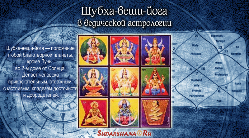 Шубха-веши-йога в ведической астрологии