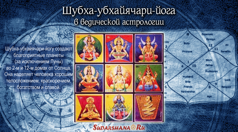 Шубха-убхайячари-йога в ведической астрологии