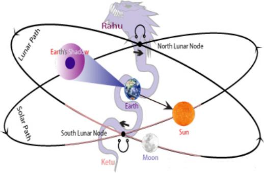 Лунные узлы - Раху и Кету - Змеиный бог