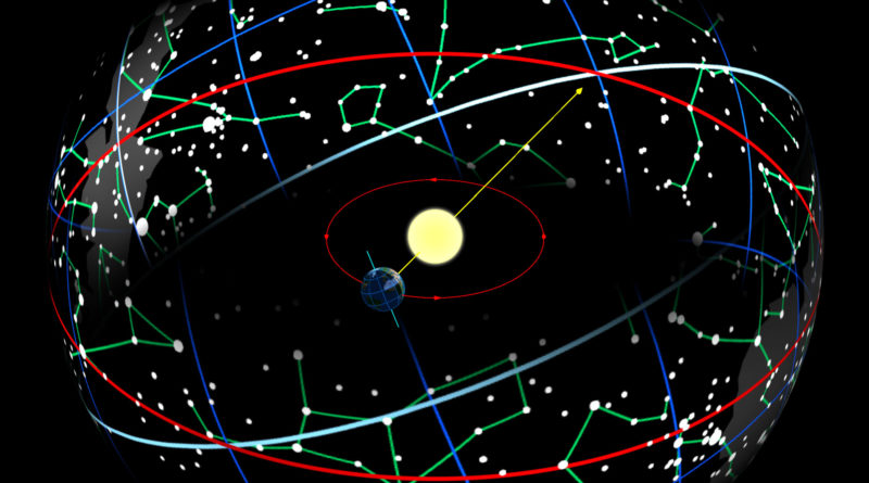Эклиптика - движение Солнца в Зодиаке