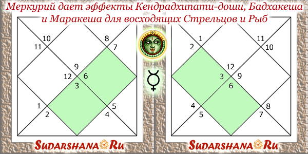Бадхакеш Джйотиш. Дома Кендры в Джйотиш. Мангала доша в гороскопе.