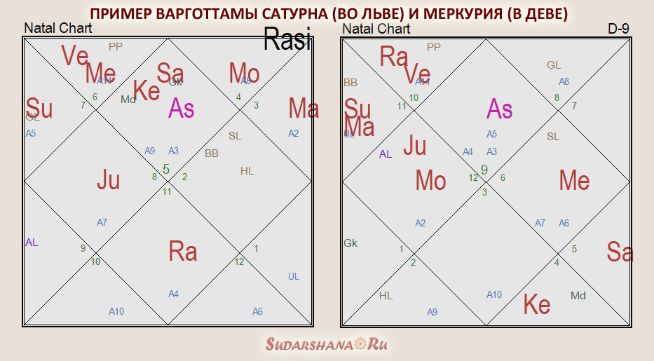 Карта д6 джйотиш