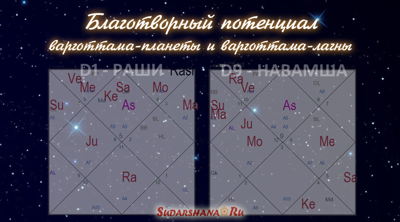 Карта навамши онлайн