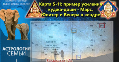 Триведи - Карта 5-11 - усиленная куджа-доша - Марса, Юпитер и Венера в кендрах