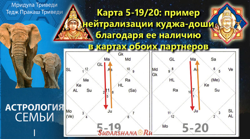 Триведи - Карта 5-19-20 - пример нейтрализации куджа-доши благодаря ее наличию в картах обоих партнеров