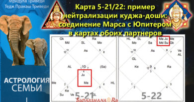 Триведи - Карта 5-21-22 - пример нейтрализации куджа-доши - соединение Марса с Юпитером в картах обоих партнеров