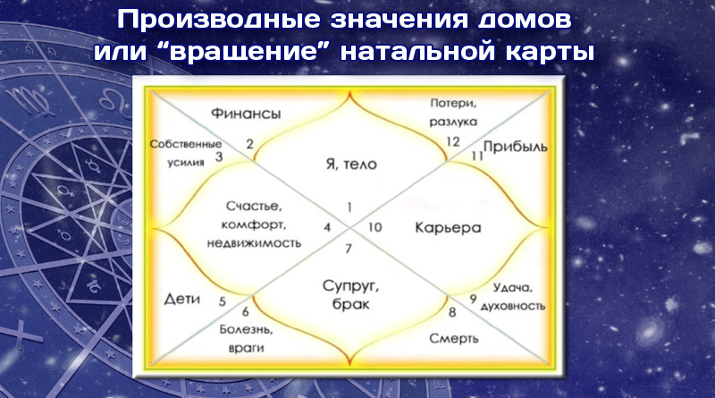 Наталья карта с расшифровкой онлайн бесплатно