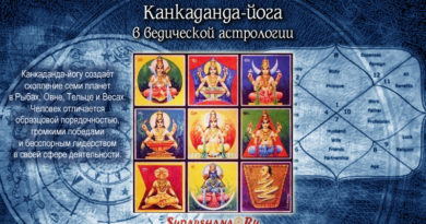 Канкаданда-йога в ведической астрологии