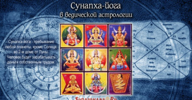 Сунапха-йога в ведической астрологии