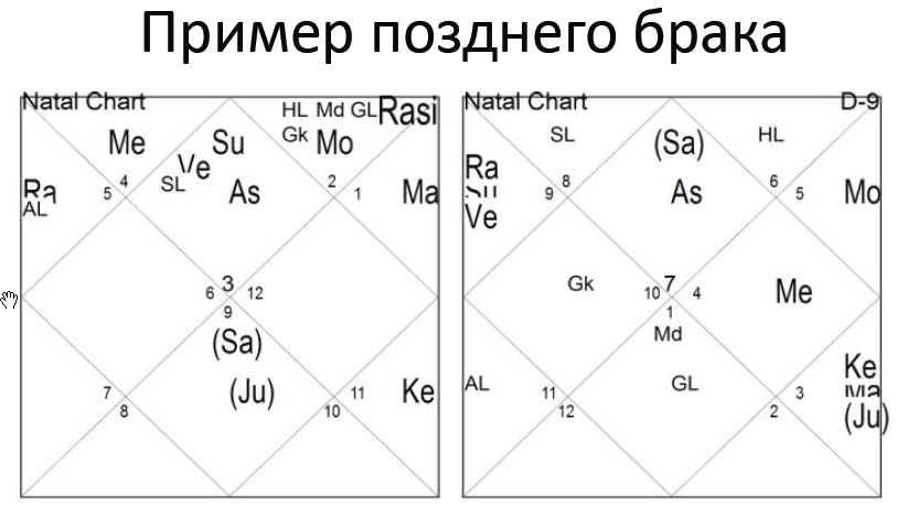 Карта навамши онлайн