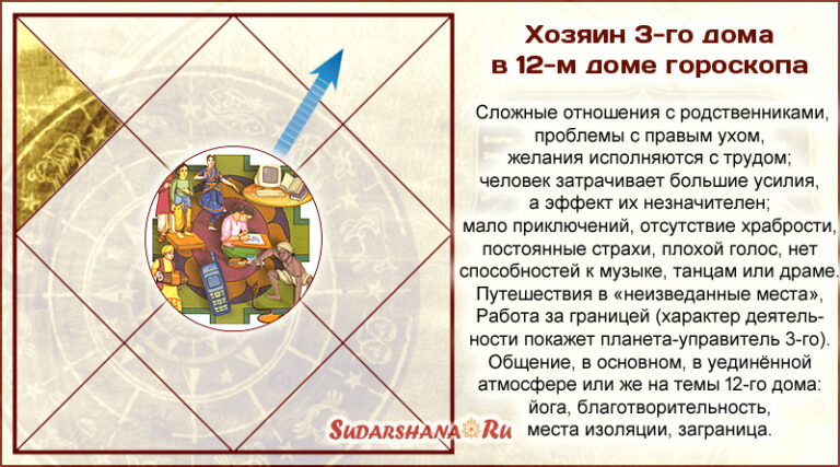 Три собственника. Хозяева домов в гороскопе. Управитель 12-го дома в 12-м доме. Хозяин 12 дома это. Кто хозяин 8го дома в джойтиш.