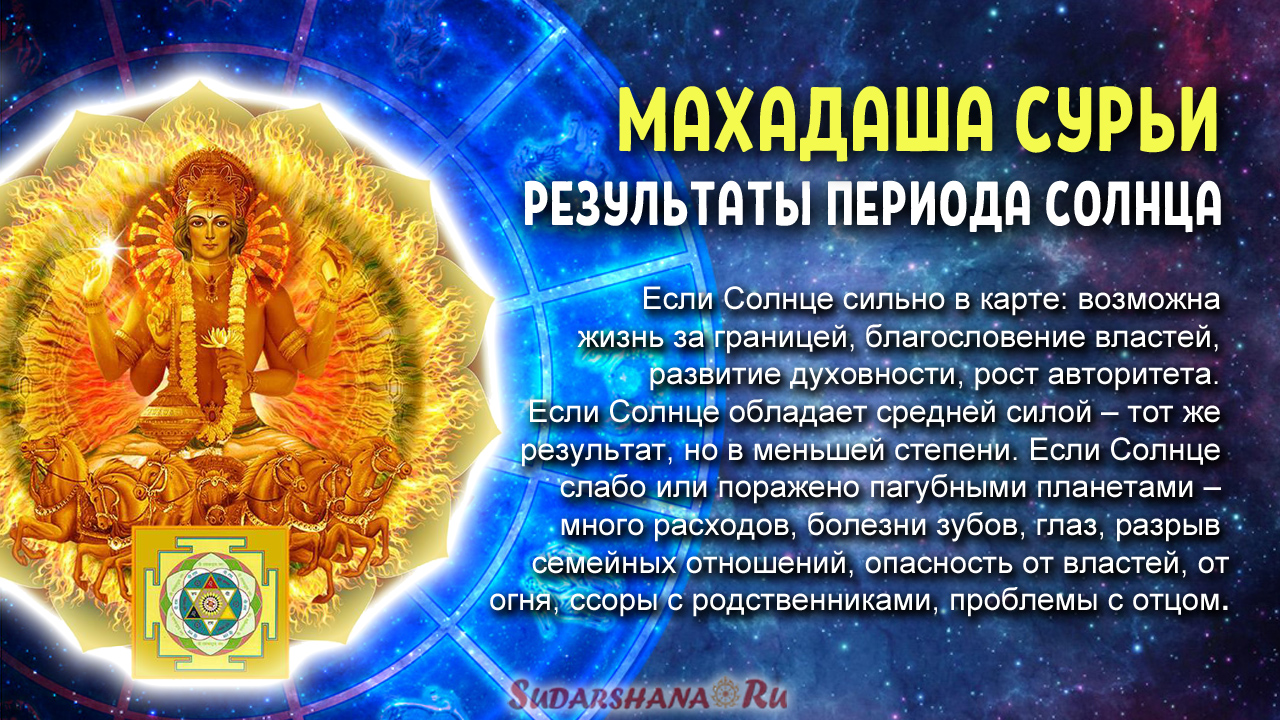 Период солнца. Периоды махадаши. Период Раху подпериод кету. Период Раху кету Вимшоттари.