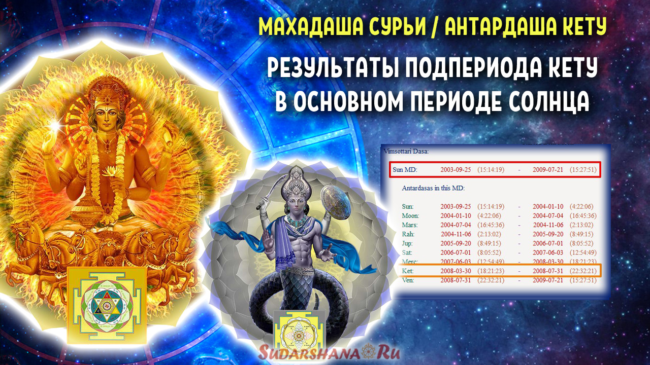 Период кету джйотиш. Период Раху подпериод кету. Период Юпитера подпериод кету. Махадаша кету подпериод Венеры. Период кету последний год.