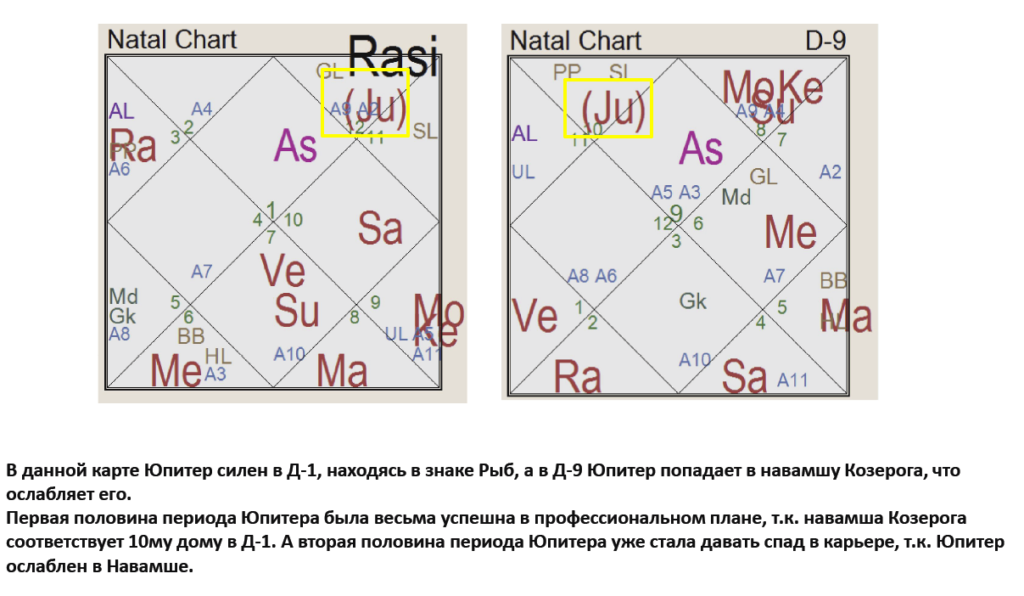 Периоды подпериоды сатурн джйотиш