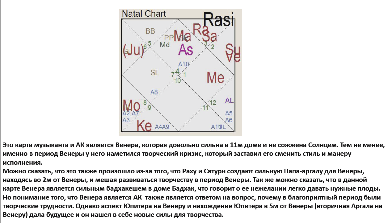 Периоды подпериоды сатурн джйотиш