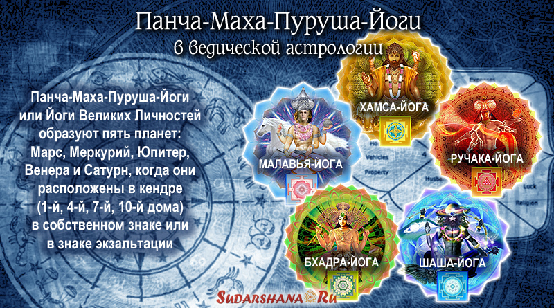 Панча-Махапуруша-йоги - Йоги Великой Личности