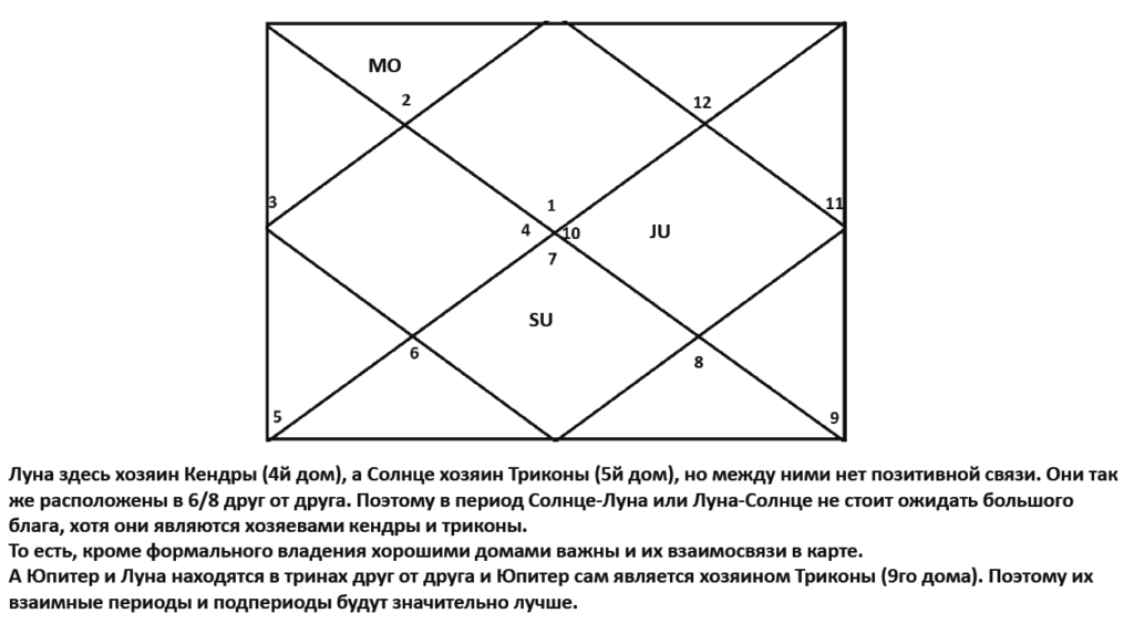 вимшоттари даша что это такое. Смотреть фото вимшоттари даша что это такое. Смотреть картинку вимшоттари даша что это такое. Картинка про вимшоттари даша что это такое. Фото вимшоттари даша что это такое