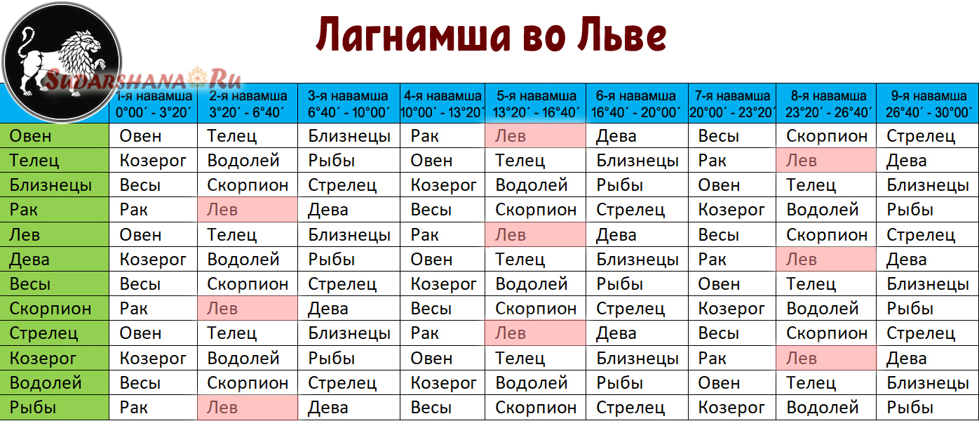 Карта д9 навамша