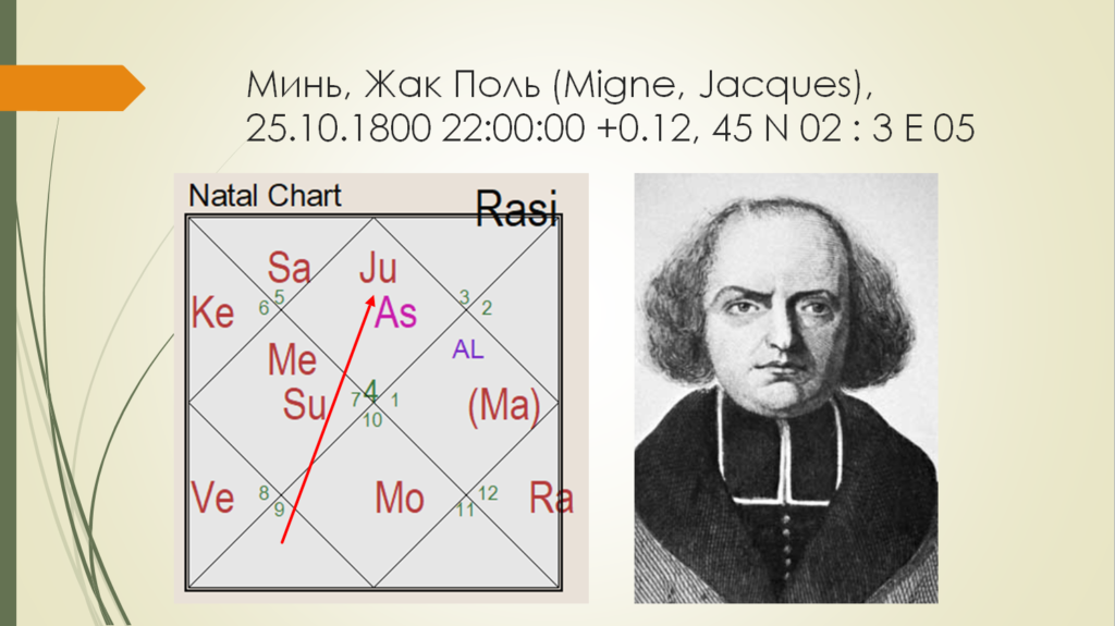 Жак Поль Минь - гороскоп, восходящий Рак - Migne, Jacques natal chart 25.10.1800