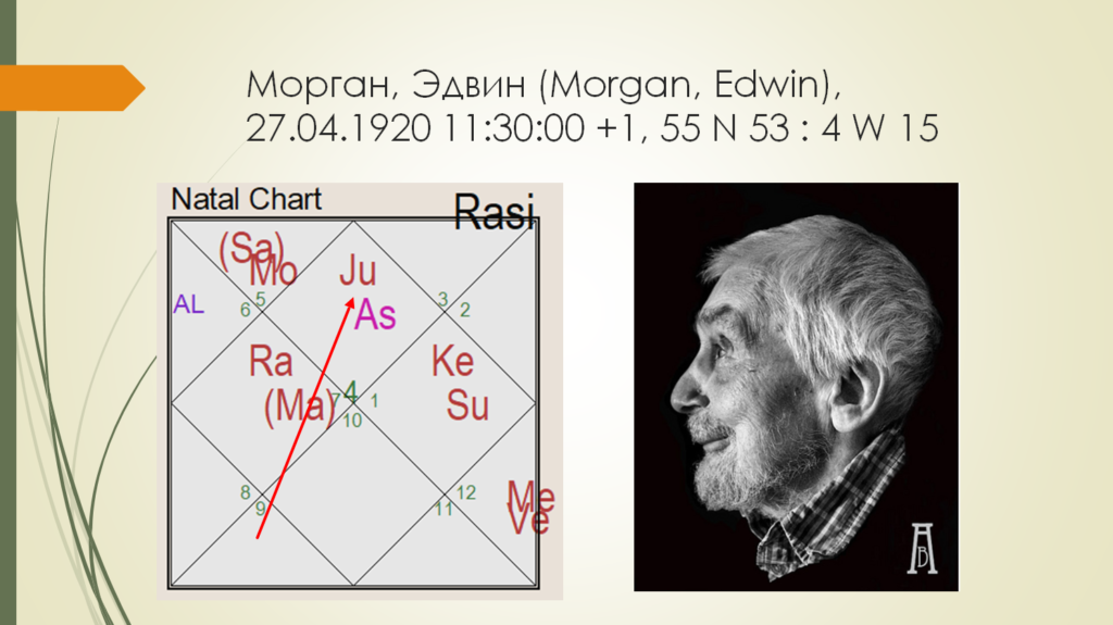 Эдвин Морган - гороскоп, восходящий Рак 27.04.1920 - Morgan, Edwin - natal chart 
