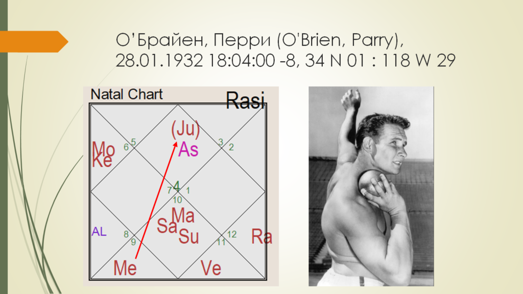 Перри О'Брайен - гороскоп, восходящий Рак - O'Brien, Parry 28.01.1932 natal chart