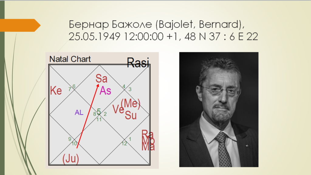 Бернар Бажоле - гороскоп, восходящий Лев - Bernard Bajolet natal chart 25.05.1949