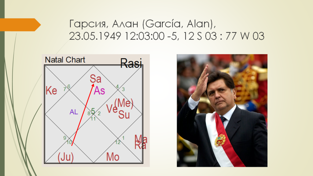 Алан Гарсия - гороскоп, восходящий Лев - Alan Garcia 23.05.1949 natal chart