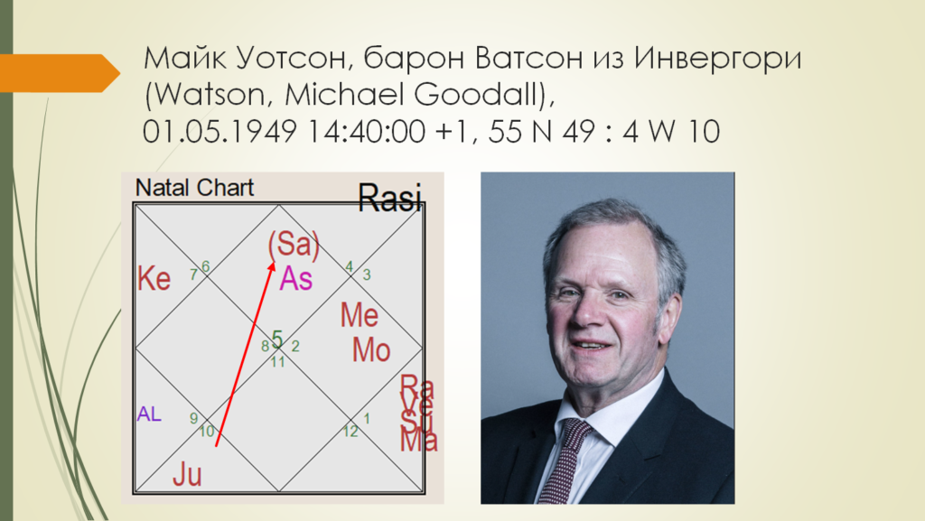 Майк Уотсон - гороскоп. восходящий Лев - Watson, Michael Goodall natal chart 01.05.1949