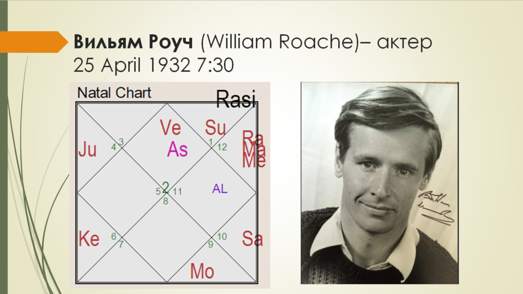 Вильям Роуч - гороскоп - William Roache 25.04.1932 natal chart