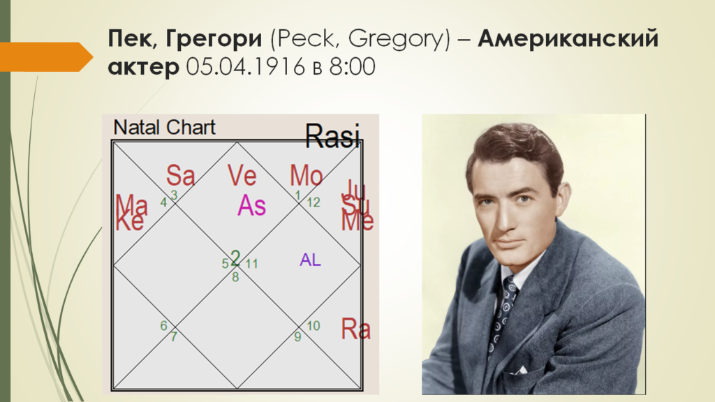 Пек Грегори - восходящий Телец, гороскоп - Peck Gregory natal chart 05.04.1916