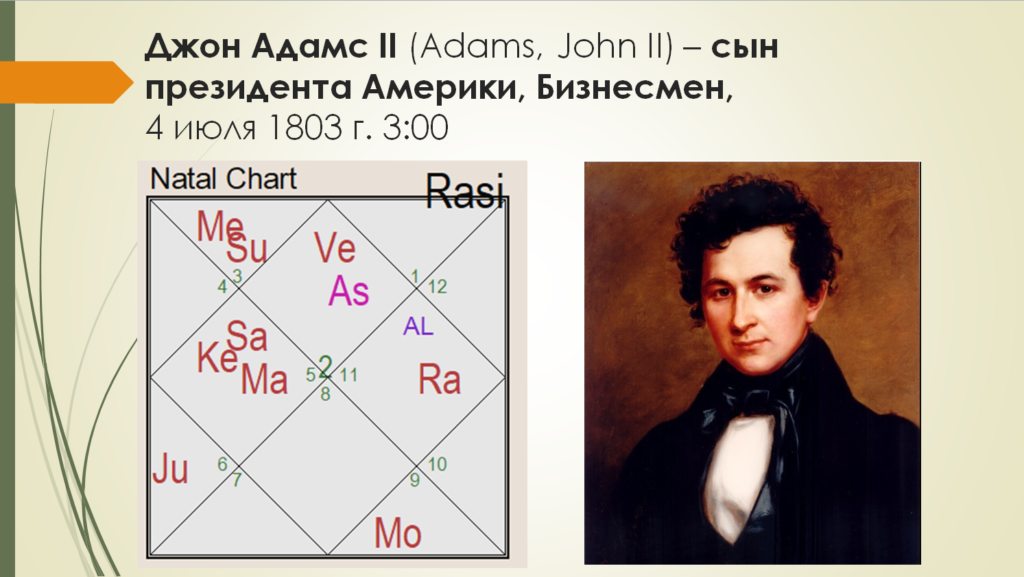 Джон Адамс II - восходящий Телец, гороскоп - John Adams II natal chart 04.07.1803